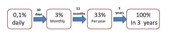 Getting Involved in 29 seconds