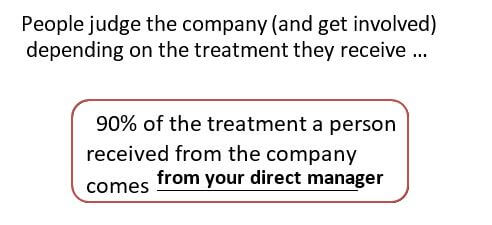 Getting Involved in 29 seconds