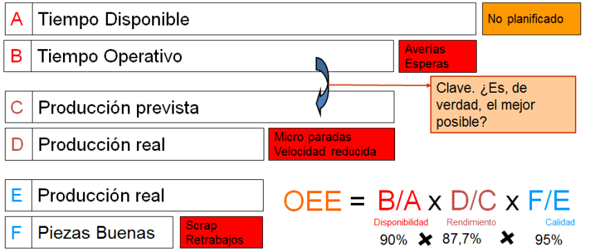 OEE El primer paso para Mejorar es CONOCER las pérdidas