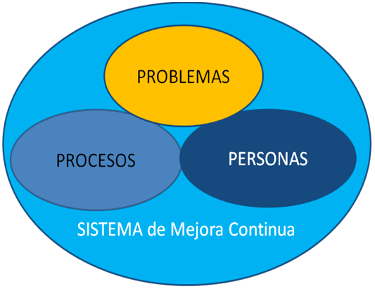 soluciones_proyecto_global
