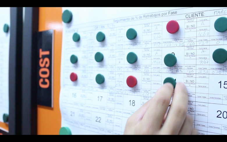 COMPROMISO CON LOS RESULTADOS